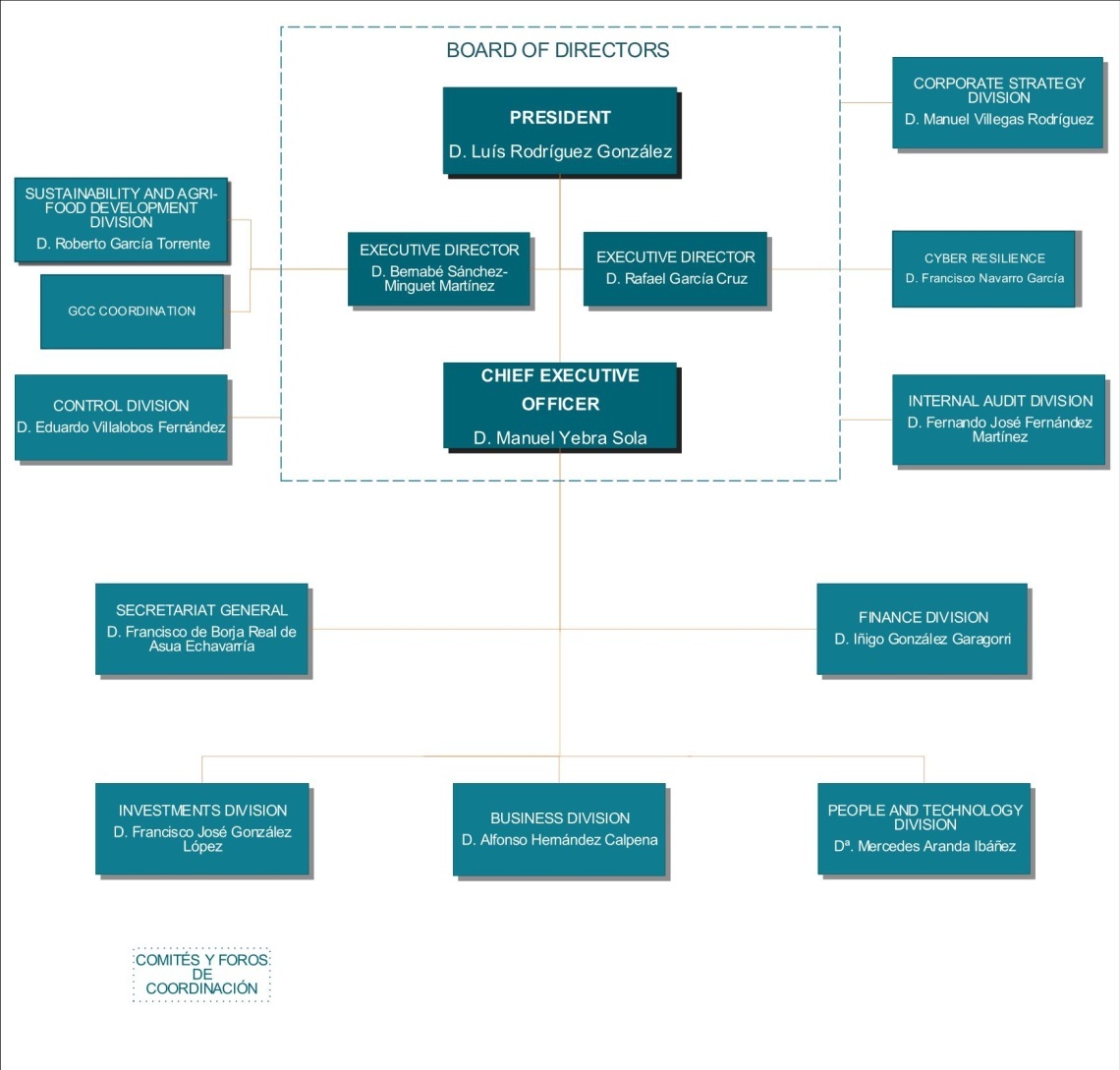 Chart BCC